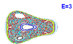 Poincar� section A=2, E=3